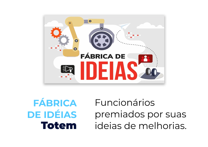Fábrica de ideias. Totem. Funcionários premiados por suas ideias de melhorias.